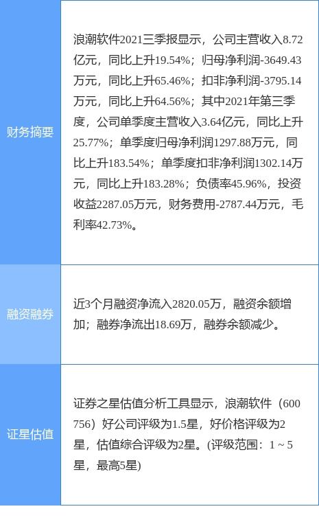 浪潮軟件2021年凈利潤(rùn)實(shí)現(xiàn)扭虧為盈，計(jì)算機(jī)技術(shù)咨詢業(yè)務(wù)穩(wěn)步推進(jìn)