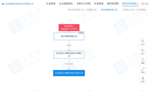 易車子公司原董事長(zhǎng)曲偉海被免職，拒絕交接引發(fā)法律行動(dòng)